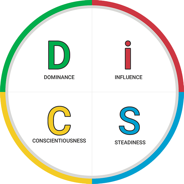 EverythingDiSC_DiSCMaps_OriginalOutlinedTRANSPARENT-min
